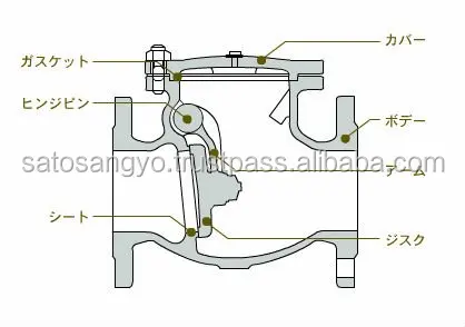 Kitz valve Check Valves High quality and Reliable sweden distributors  at reasonable prices