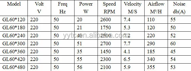 Good quality tangential fan for fireplace used