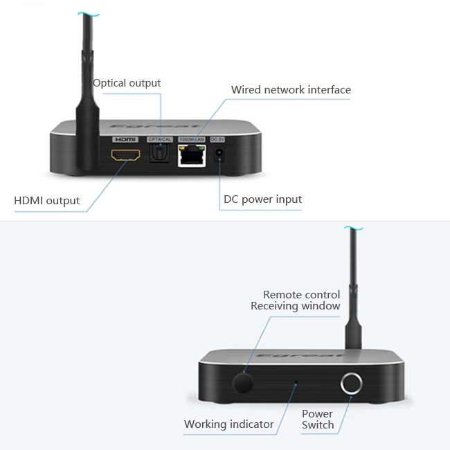 HDD Media Player with Sata3.0 2GB Android Box with 4K Kodi Playstore 2019 Egreat A3