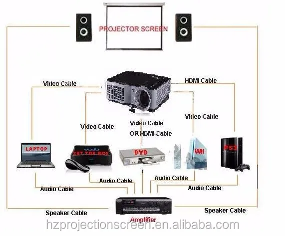 Portable Multimedia Digital Projector