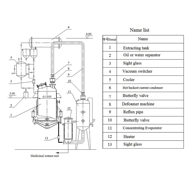LTNS-300 Vacuum Herbal Evaporating Concentration Machine