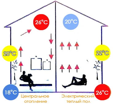 2024  best new heating mat have CE and EAC