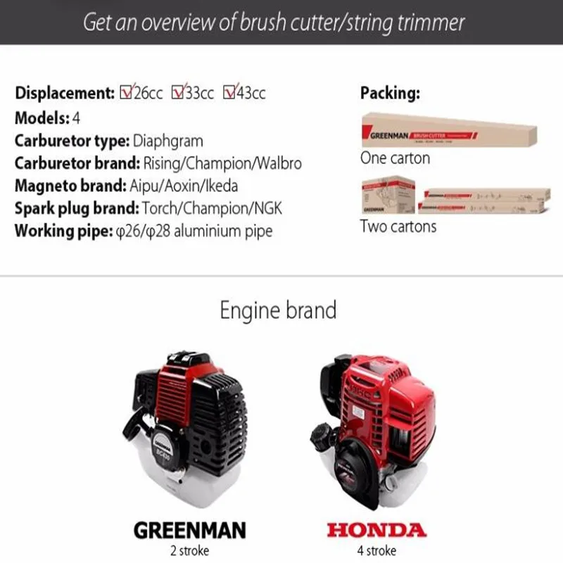 gasoline grass trimmer machine