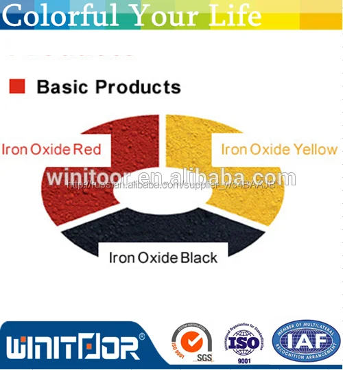 Iron Oxide Pigment Fe2o3
