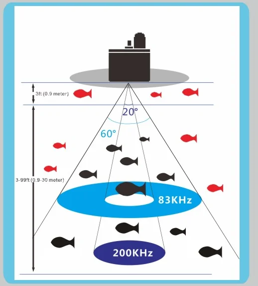 
depth sounder depth finder sonar detector color fish finder and fish detector for boat using 