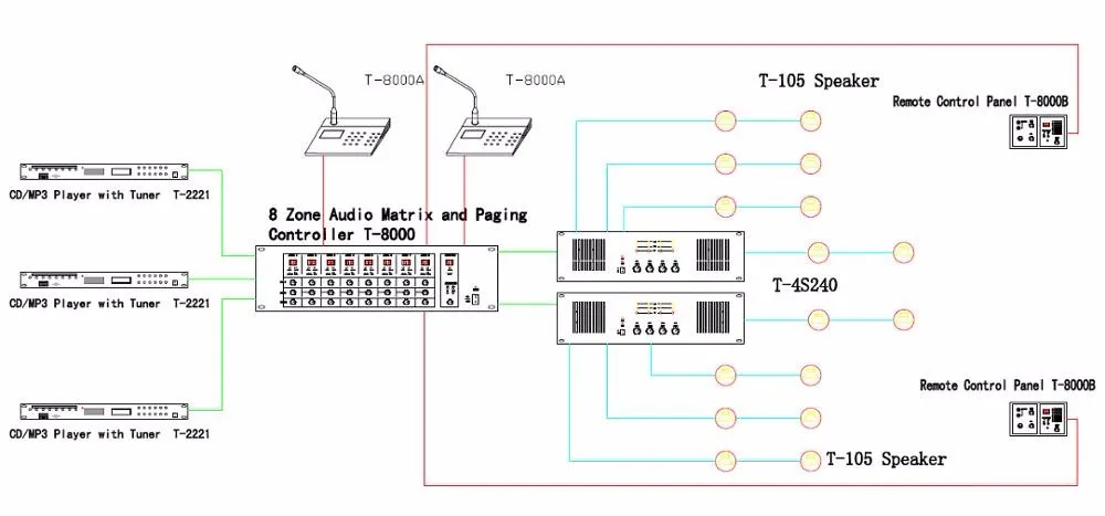 ITC matrix & paging biggest pa system,hotel pa system solution