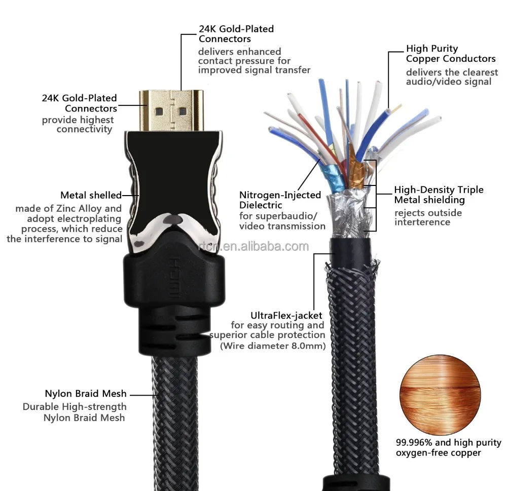 
male to male hdmi cable gold 4k hdmi 