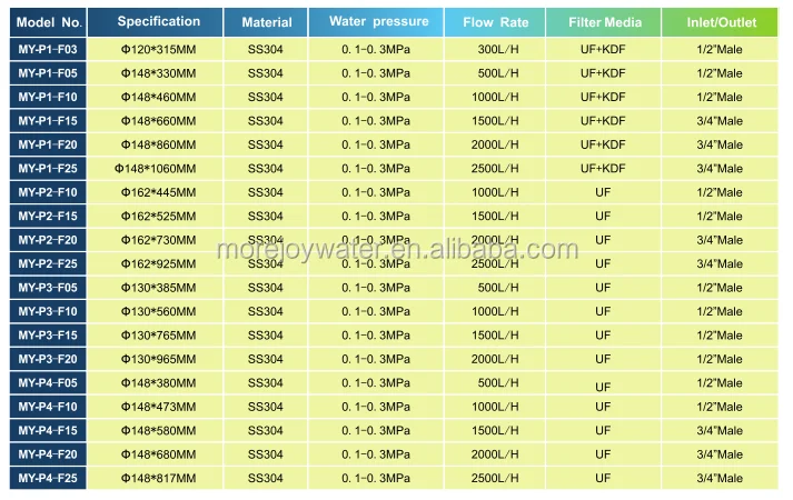 Stainless Steel UF Central Water Filtration System / Household Central Tap Faucet Water Filter/ Under Sink