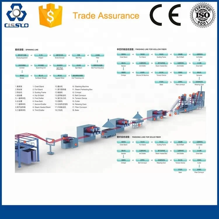 PSF Extrusion Line Polyester Fiber