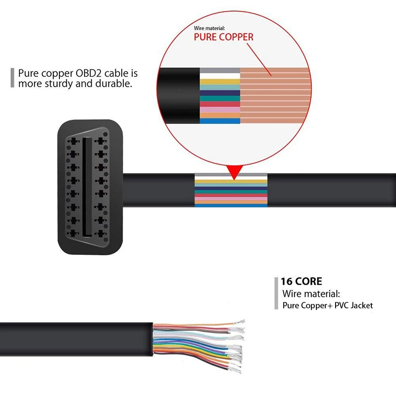 OBD 2 Flat Ribbon Extension Cable 16 Pin Male to Female Port | Extender for Scan Tools, Diagnostic Reader, GPS Tracker
