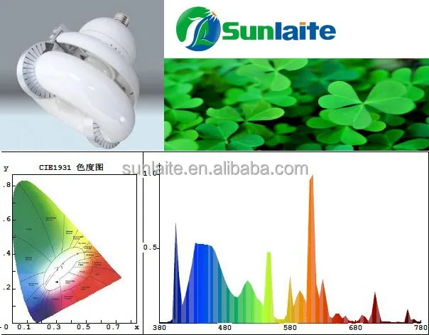 5 лет гарантии, Индукционная промышленная лампа e27, равная e27, светодиодная промышленная лампа 40 Вт-80 Вт