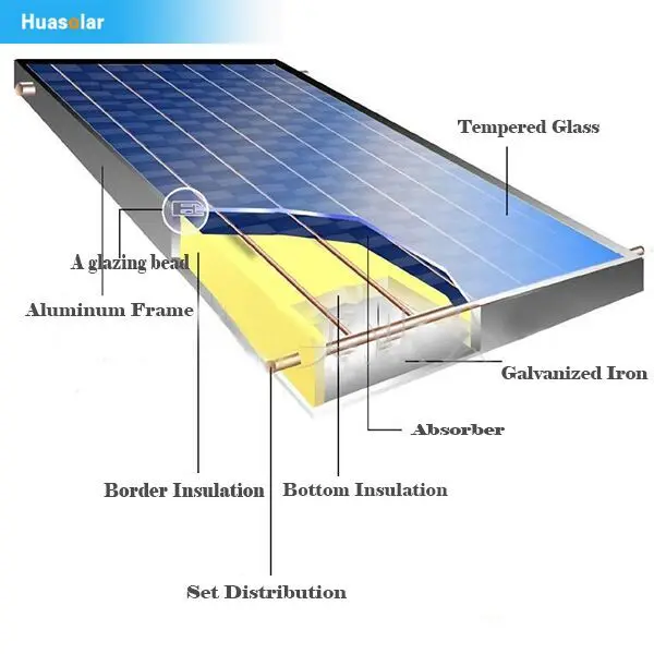 工場直販ブラッククロームコーティング平板型太陽集熱器仕入れ・メーカー・工場
