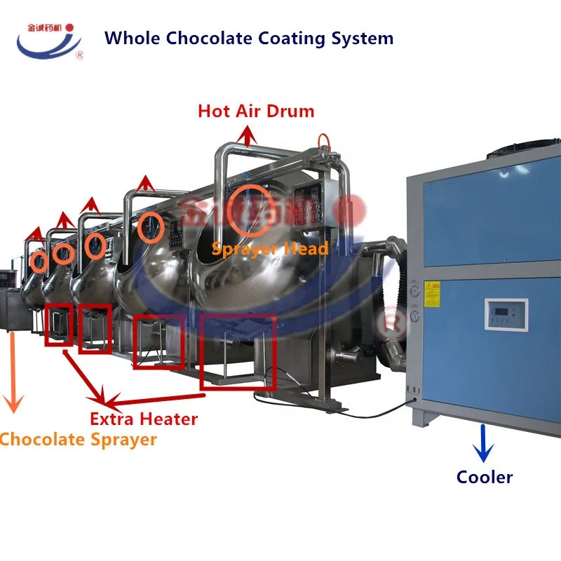 wide output range commercial industrial Caramelized nuts sugar chocolate coating pan machine