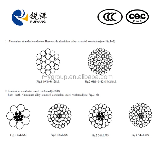 ACSR Cable Ruiyang Aluminium Conductor Steel Reinforced factory cable