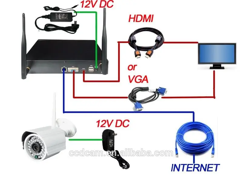 4 Channels H.365 2MP dvr kit IR Night Vision ip camera poe security camera system