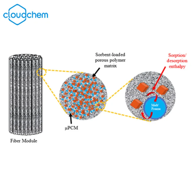 PCM plus ice phase change materials microcapsules