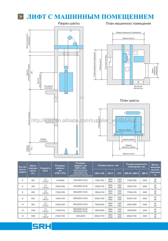 SRH пассажирский лифт с машиным помещением