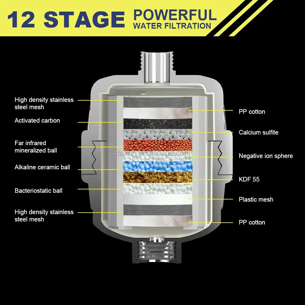 Shower Filter with Replaceable 12 STAGE Cartridges Shower Water Purifier Remove Chlorine, Heavy Metals and Water Impurities