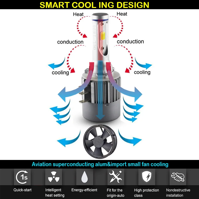 
3000K Gold light H15 LED Headlight Bulb 12V CANBUS For Volkswagen Audi BMW Mercedes For Headlight High Beam 