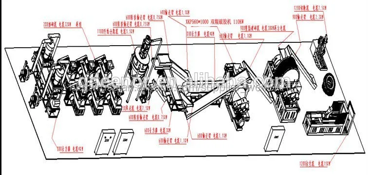 Шины ресайклер / используется тракторных шин резак резиновая крошка цены