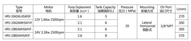 12 В/24 В постоянного тока небольшие портативные Гидравлические силовые агрегаты для гидравлического штабелера