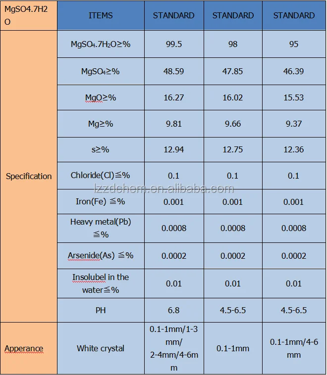 
@ Organic magnesium fertilizer / Magnesium Sulfate Heptahydrate / Agriculture fertilizer 