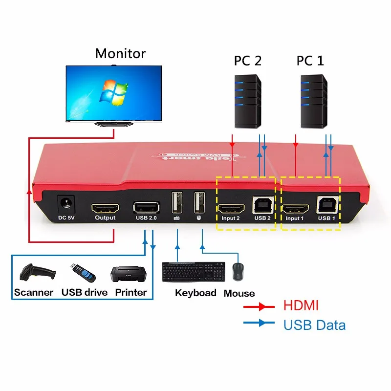 Tesla Smart 2-Port USB HDMI KVM Switch and Cable Kit with Audio