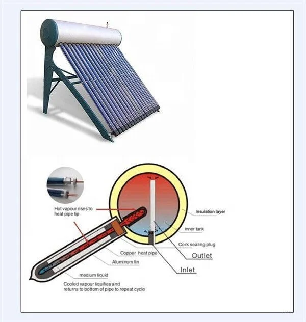 Low Pressure Solar Geyser for Pakistan