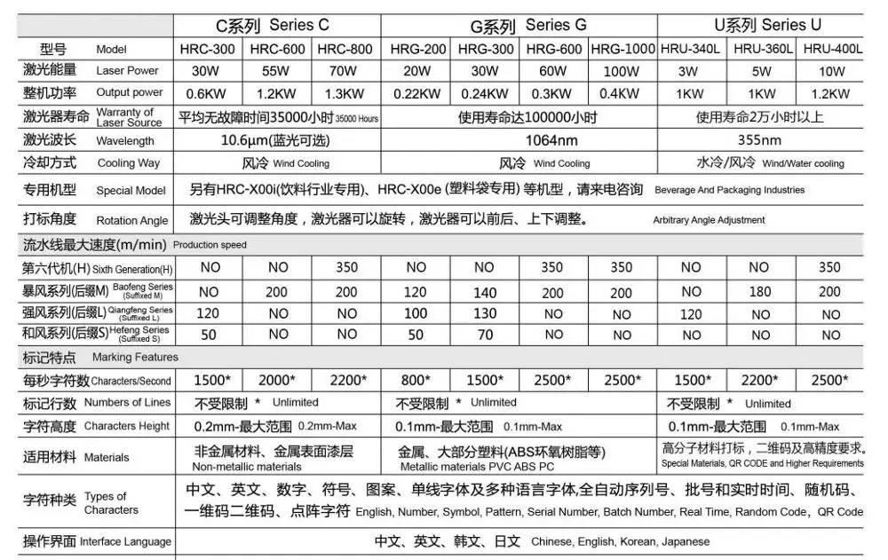 G series Cable professional laser printer