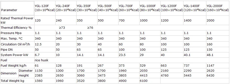 YGL thermal oil boilers