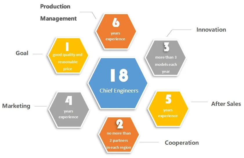 Calon Gloria 2 stroke 3hp outboard propeller motor for inflatable rubber boat