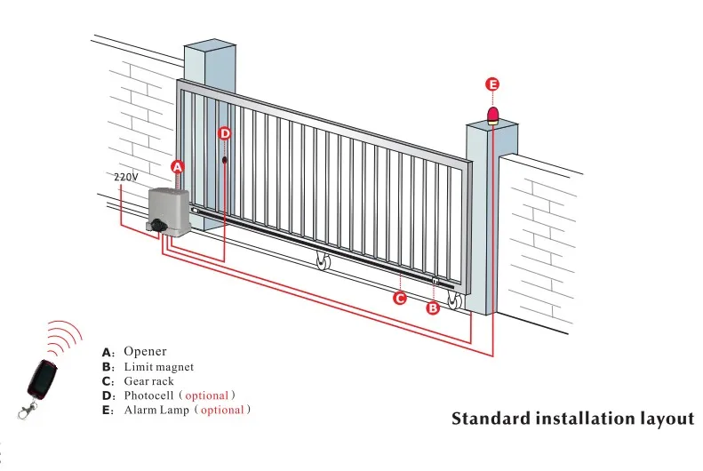 Auto Sliding Gate Motor 220VAC CE Approved Sliding Door Operator,Sliding Door Opener