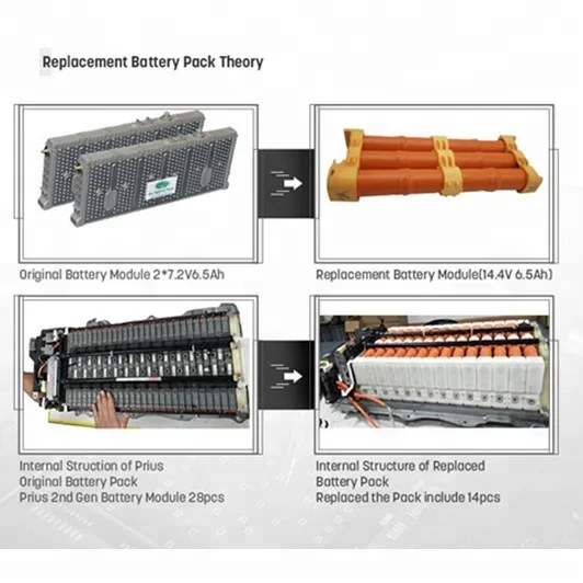 
3 years warranty 14.4V Replacement Auto New battery cells for Toyota Auqa 2013 hybrid battery 