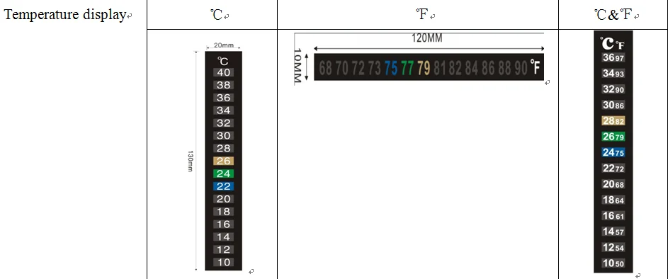 Q4