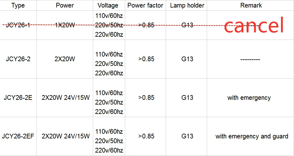IP56 2*20W Marine Waterproof Fluorescent light JCY26 - 2E