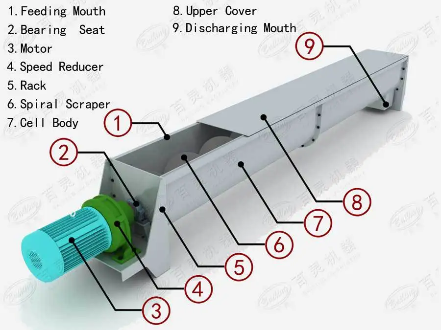 Factory Vibrating Hopper Inclined Screw Conveyor