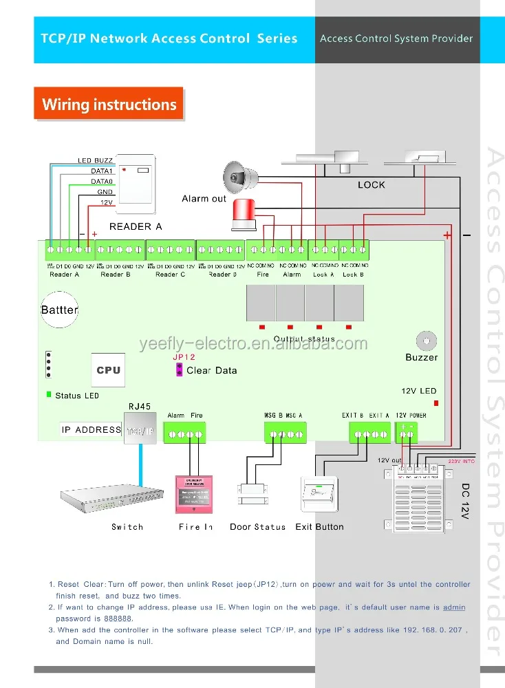 
RF TCP/IP 2-door Access Control Board with keypad card reader 