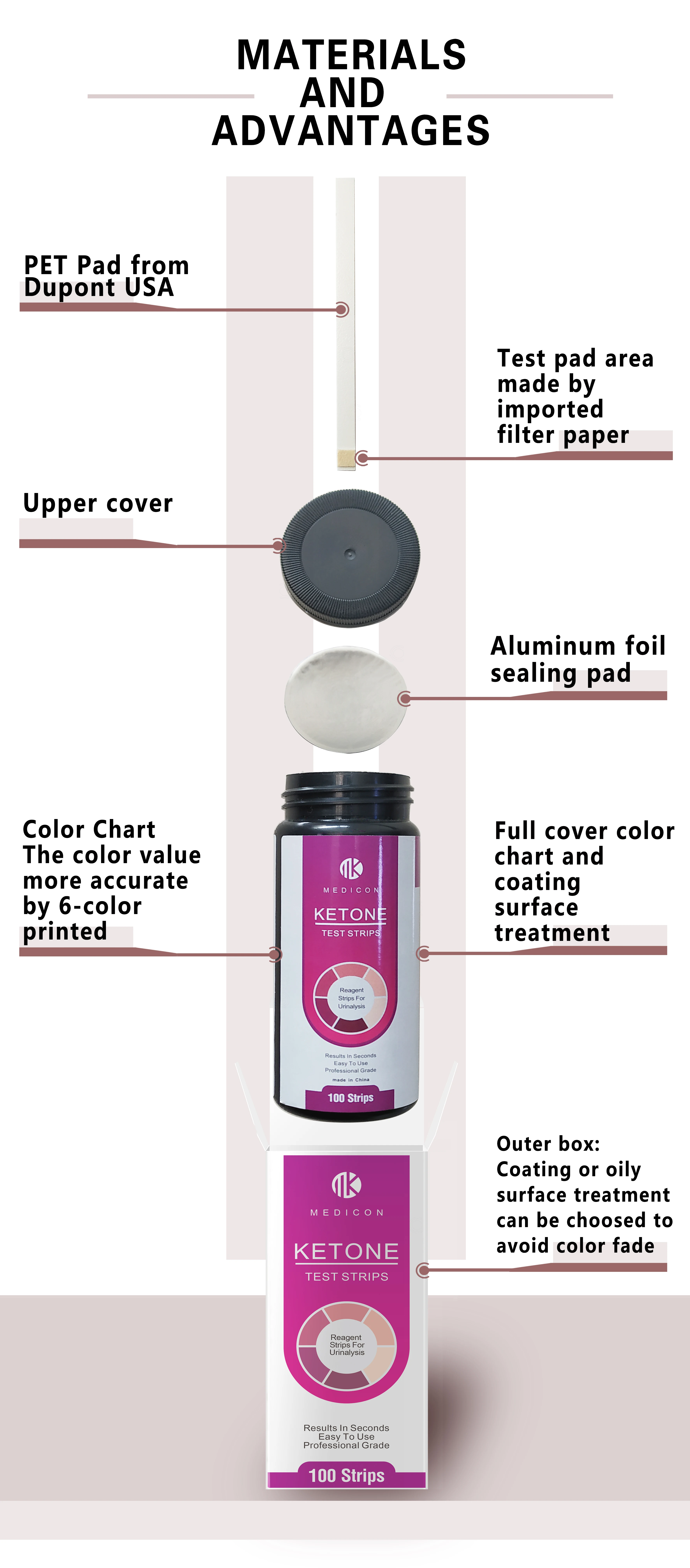 100 URS-1K  Ketone Test Strips, Keto Urine Analysis for Ketogenic, Atkins, LCHF, Paleo, Diabetics, Diet Monitor Weight