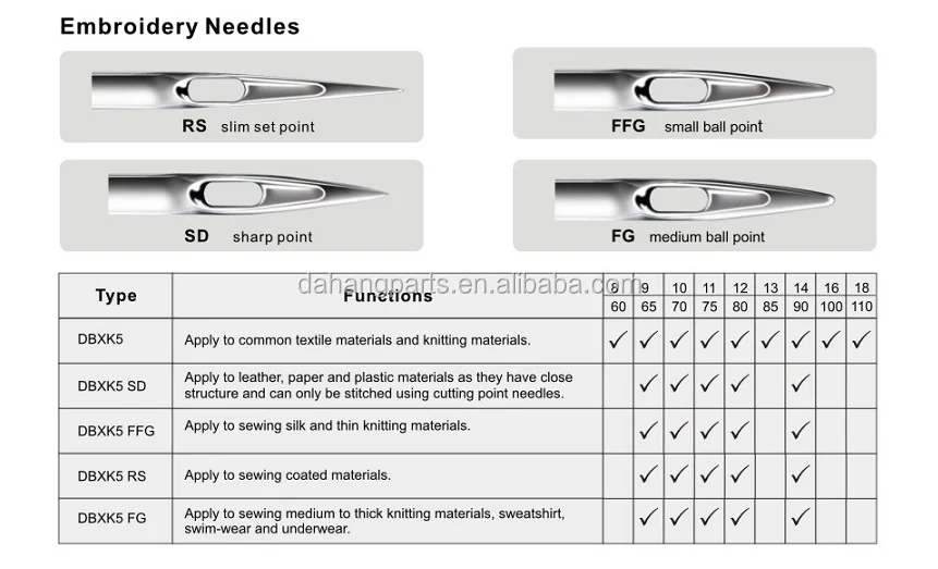 Вышивка Гроц Беккерт иглы