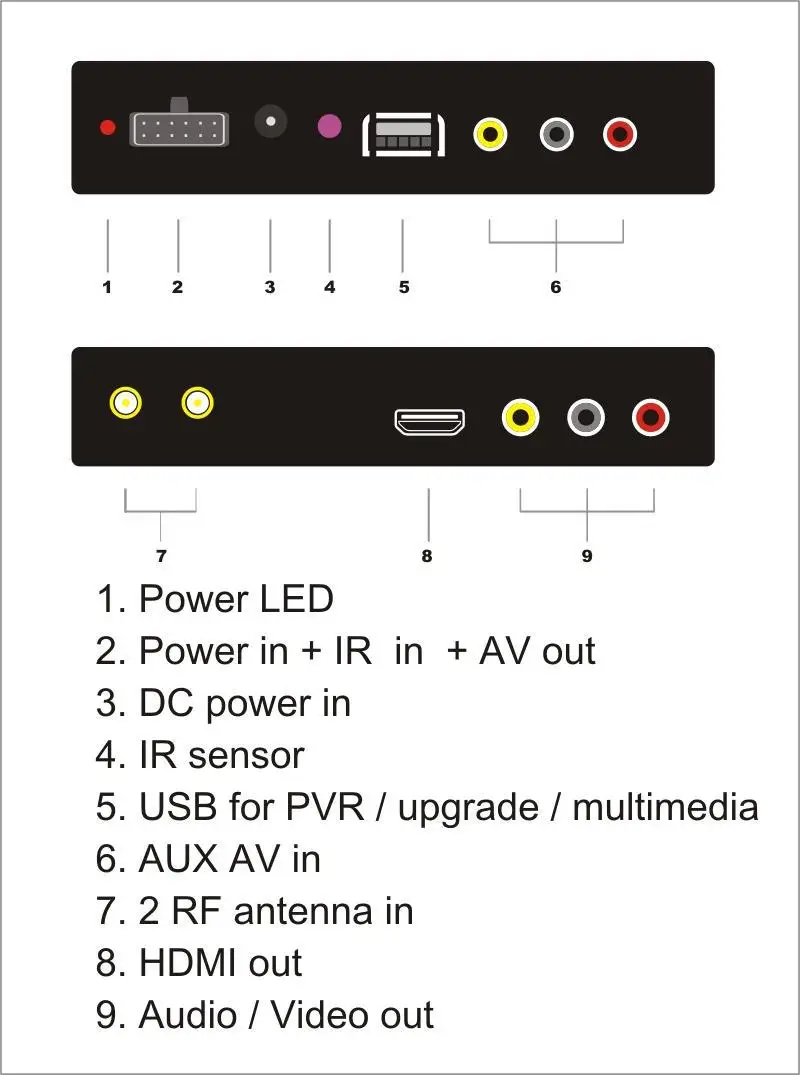 Автомобильный цифровой ТВ тюнер DVB-T2 с двумя антеннами работает до 140 км/чАвтомобильный цифровой ТВ тюнер DVB-T2 с двумя анте
