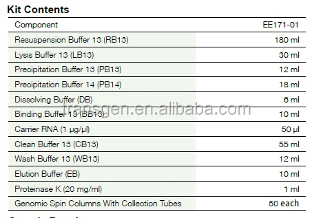EasyPure Food and Fodder Security Genomic DNA Extraction Kit for Food/Animal Feed Quality and Safety Test Lab