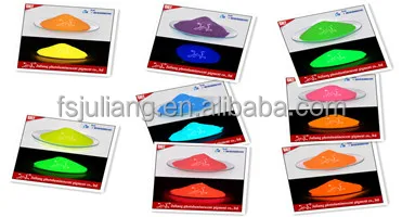 Colorful inorganic fluorescent pigment powder for paint