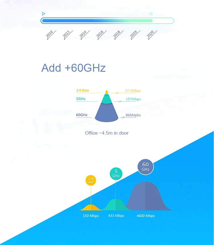 
Reddot Design winner Lynx 5G 4G wifi router mobile router 5g 4g wifi antenna 60Ghz 5Ghz 2.4Ghz wifi router outdoor 
