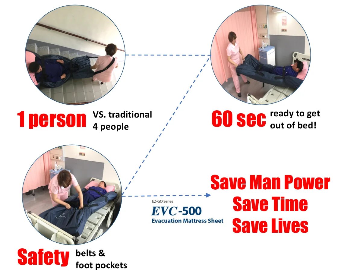 Resecue Equipment for Hospital Fire Evacuation