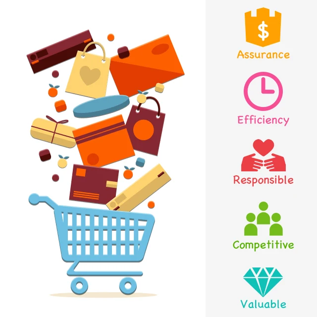 Air Freight dropshipping From China to USA for shopify amazon ebay