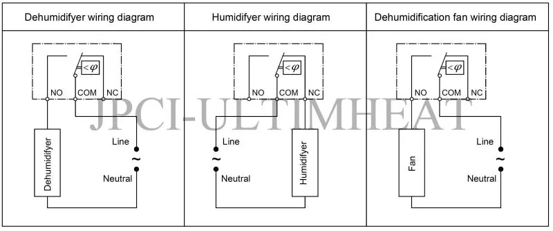 Type Q88S Mechanical humidistats for incorporation,side shaft adjustment