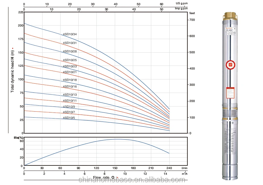 4SD10 High Quality best submersible pumps brands electric water pump Italian submersible pump