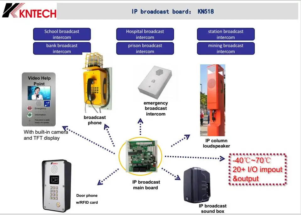 Система вещания cctvtelephone материнская плата sip pcb kn518 voip для