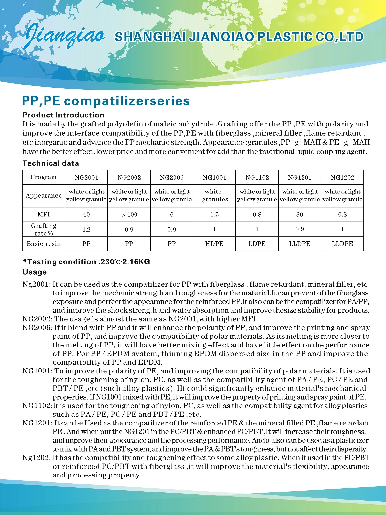 Grafted PP of maleic anhydride as compatilizer