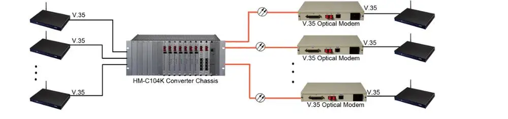 humanity V35 optical modem for V.35 over fiber